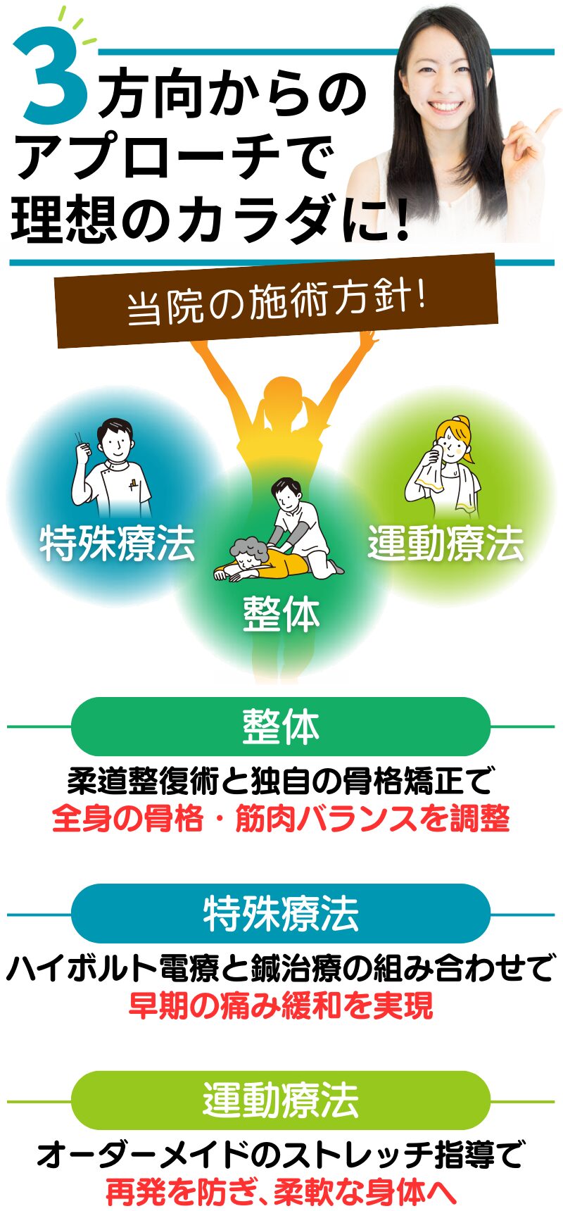 3方向からの アプローチで 理想のカラダに!